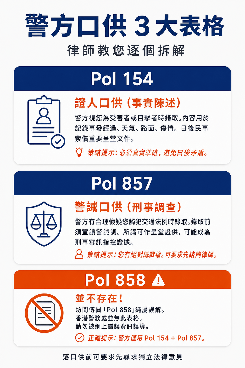 Pol 154 證人口供 vs Pol 857 警誡口供 vs Pol 858 並不存在 — 律師教您逐個拆解